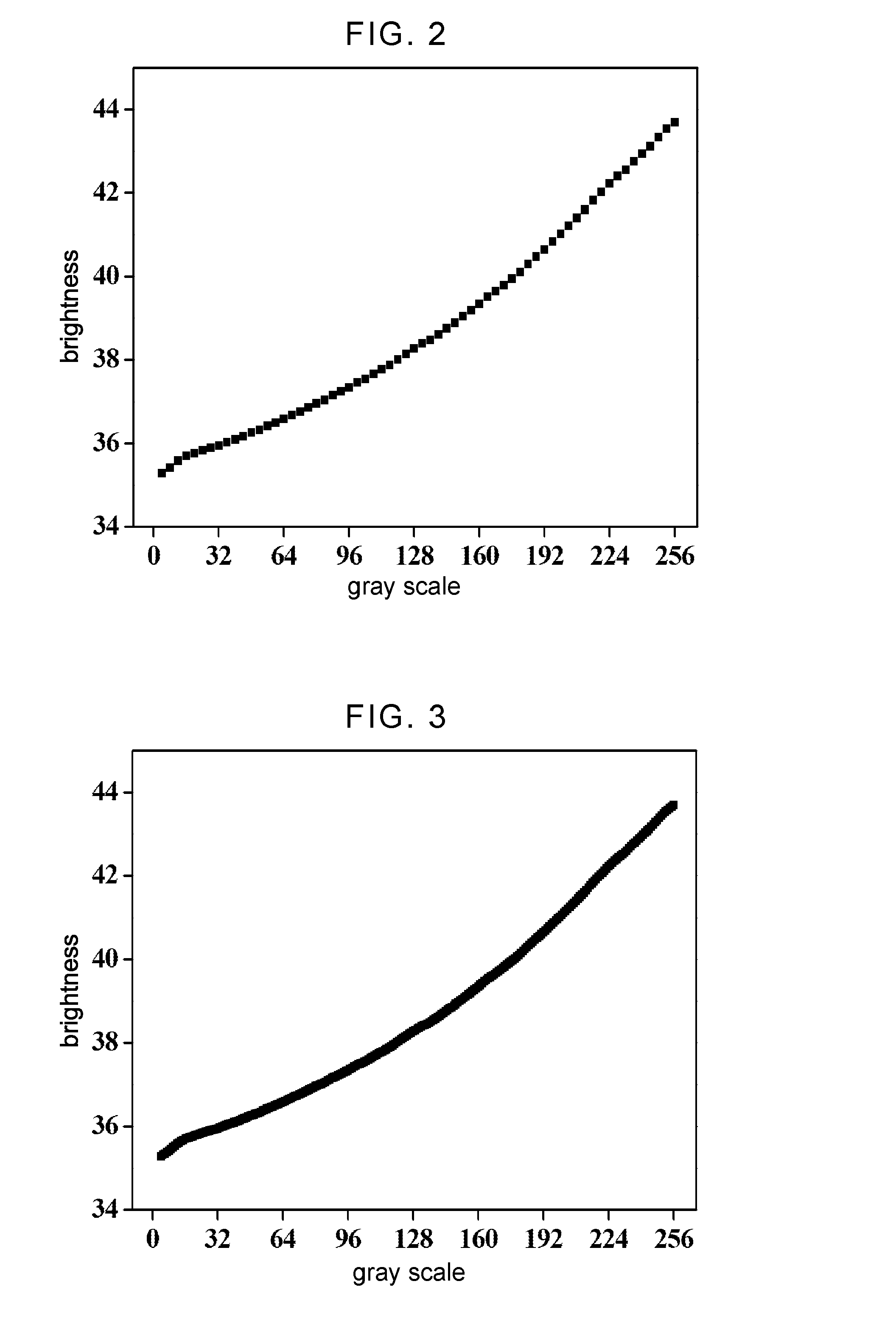 Over-drive value generating apparatus and method