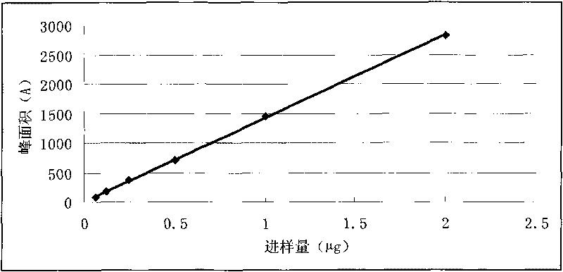 Common lamiophlomis extract, medicine composition containing same and quality control method