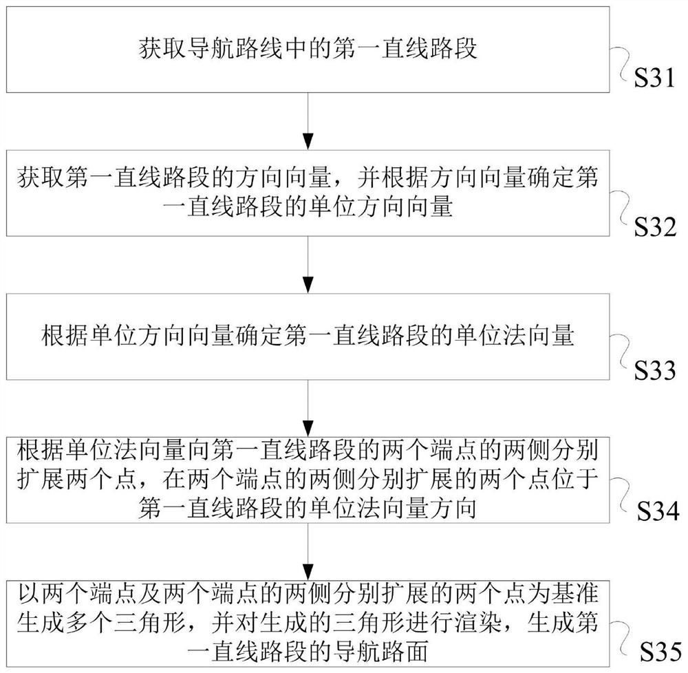 Method and system for generating navigation road surface