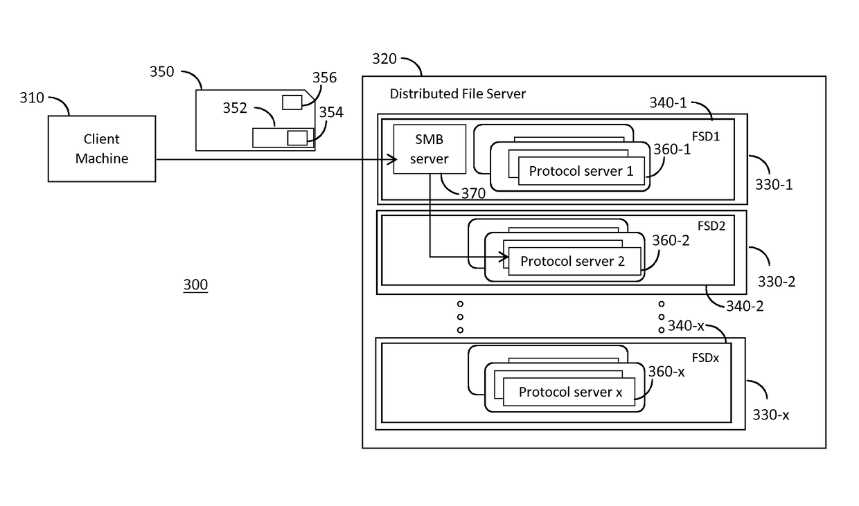 Method and system for reconnecting server message block (SMB) clients to persistent file handles