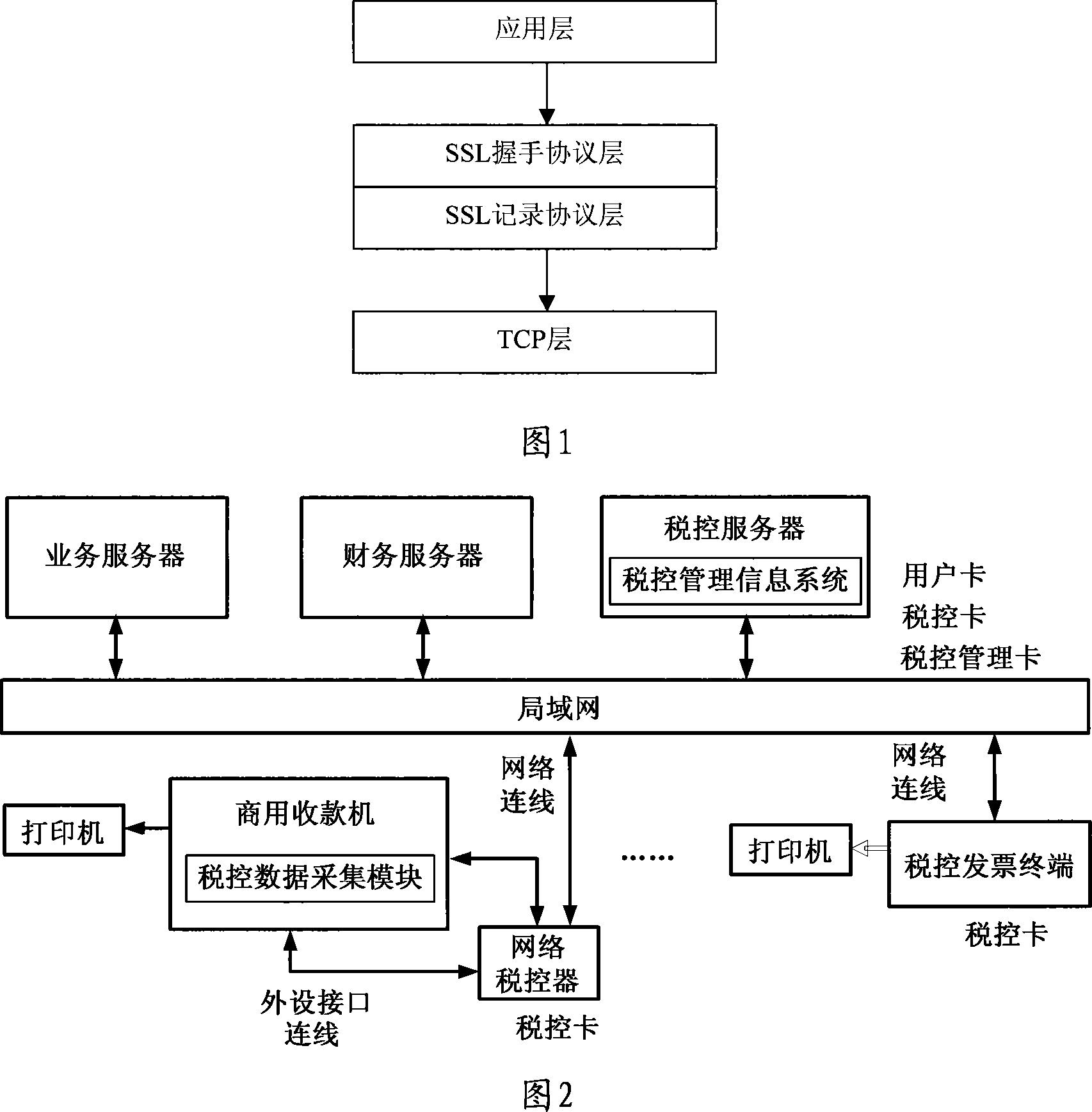 Safe treatment method of network tax-control system