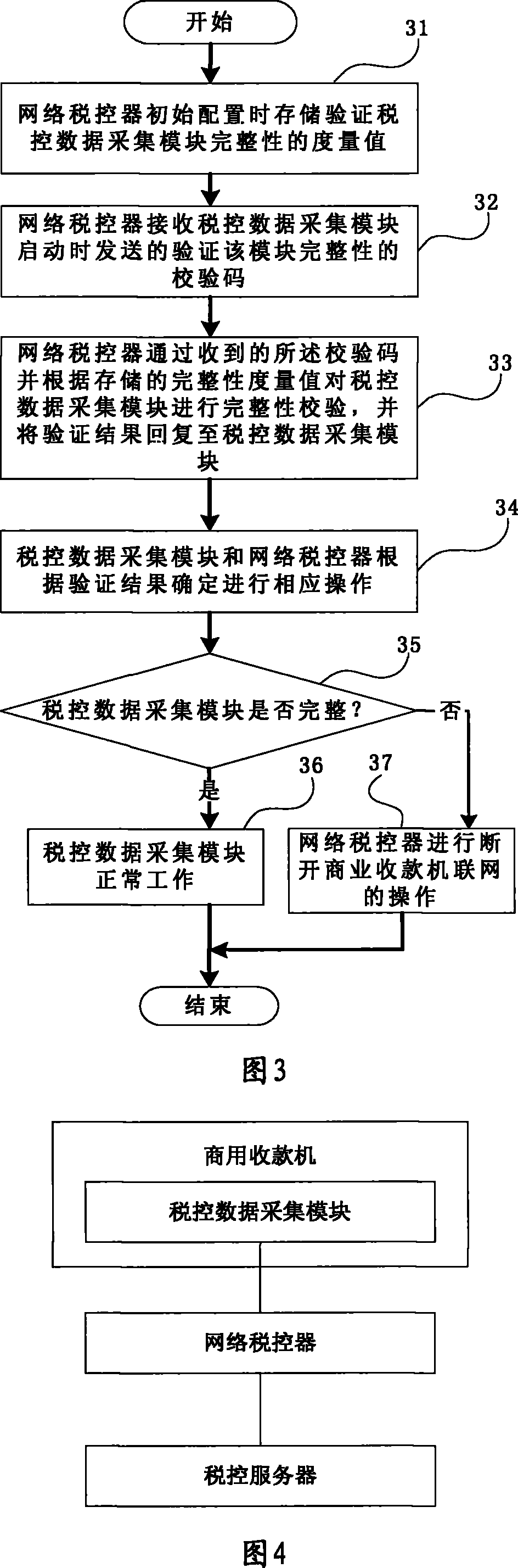 Safe treatment method of network tax-control system