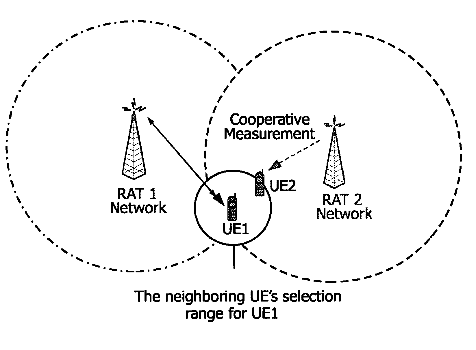 Method and apparatus for delegating signal quality handover measuring of a user equipment in wireless communication to a neighbouring user equipment