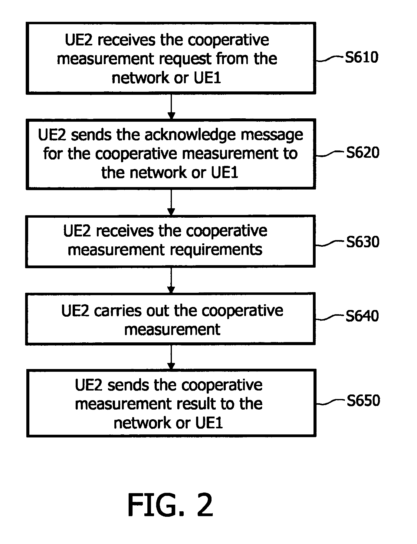 Method and apparatus for delegating signal quality handover measuring of a user equipment in wireless communication to a neighbouring user equipment