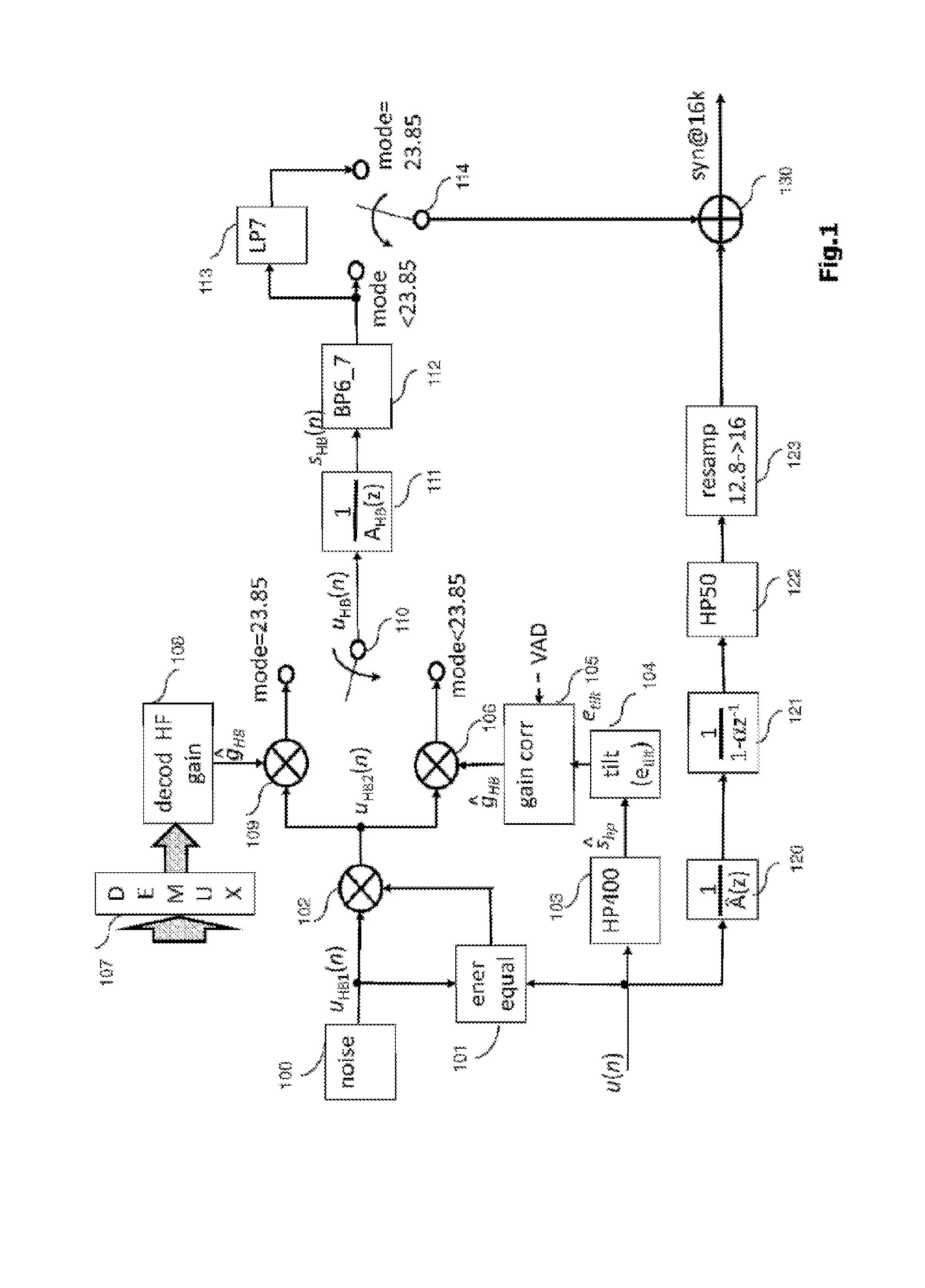 Optimized scale factor for frequency band extension in an audio frequency signal decoder