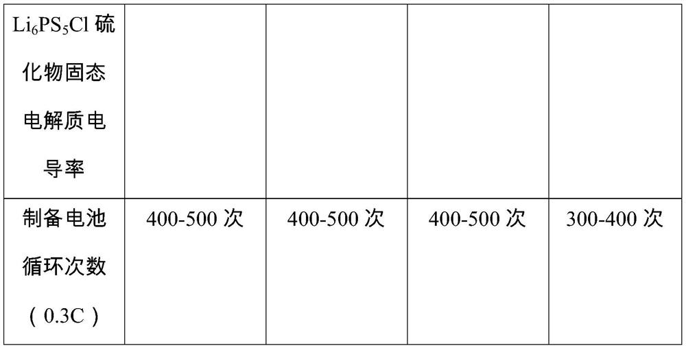 Preparation method and application of high-purity lithium sulfide