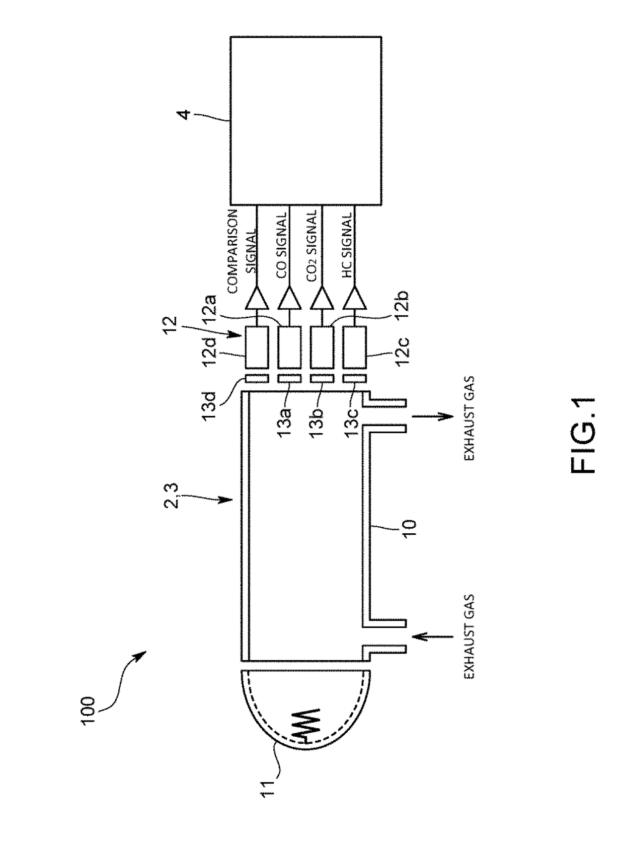 Gas analysis apparatus and gas analysis method