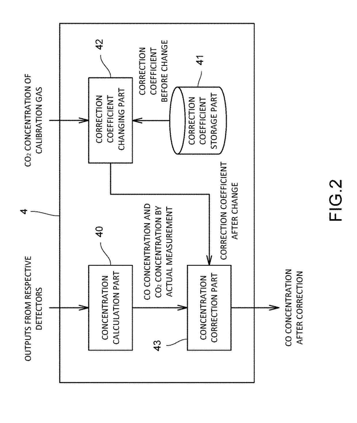 Gas analysis apparatus and gas analysis method