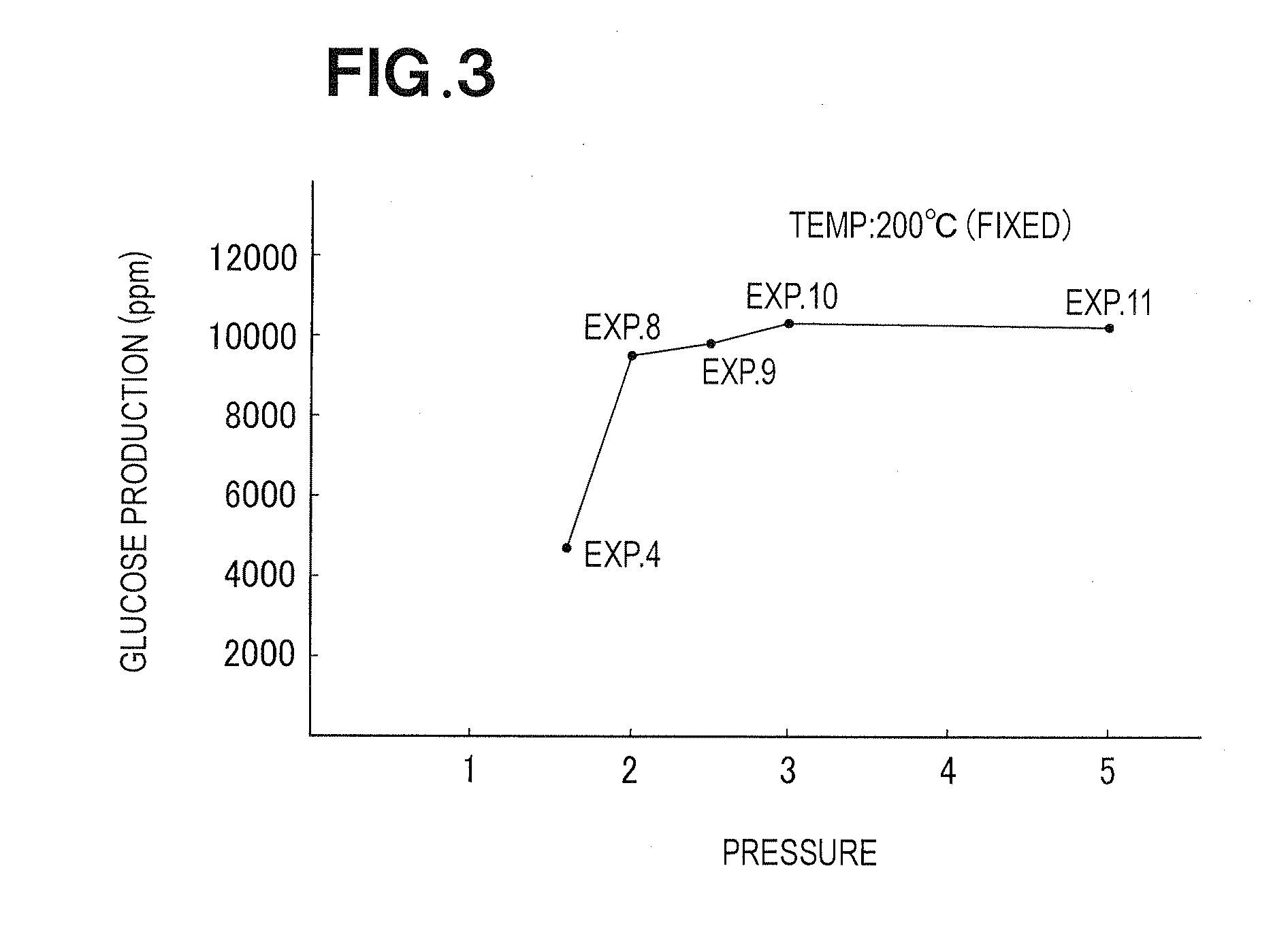 Method for lysing cellulose
