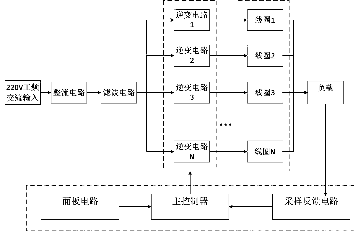 A multi-phase multi-coil induction heating device and method