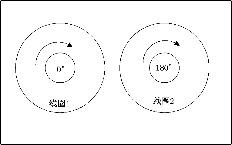 A multi-phase multi-coil induction heating device and method