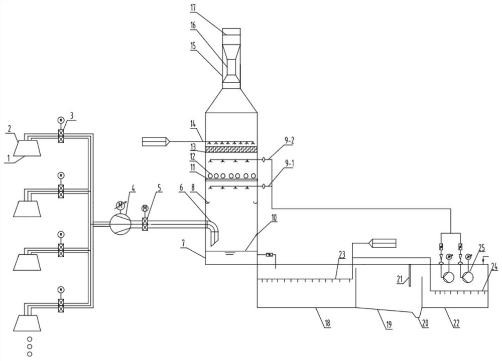 Composite purification device and process suitable for dusty gas