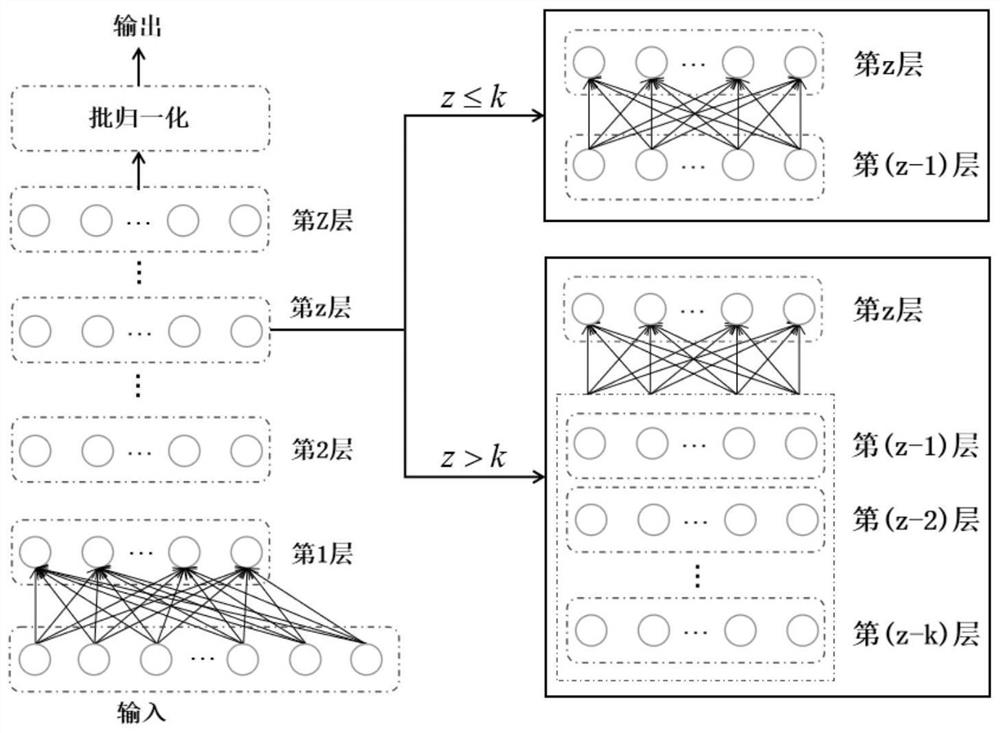 End-to-end brain causal network construction method based on graph neural network