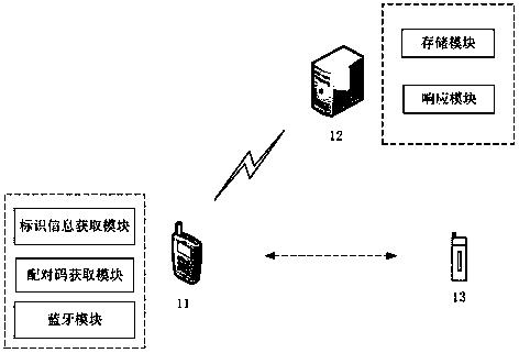 Method and system for pairing bluetooth devices