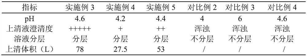 Large-scale egg yolk antibody production method capable of reducing caprylic acid egg residue residues