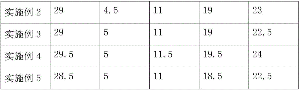 Tobacco flavor capable of reducing hazardous substance in smoke and bobbin paper containing same