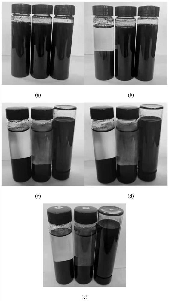 Preparation of self-dispersing reactive nano carbon powder and method for dyeing cotton fabric by using self-dispersing reactive nano carbon powder