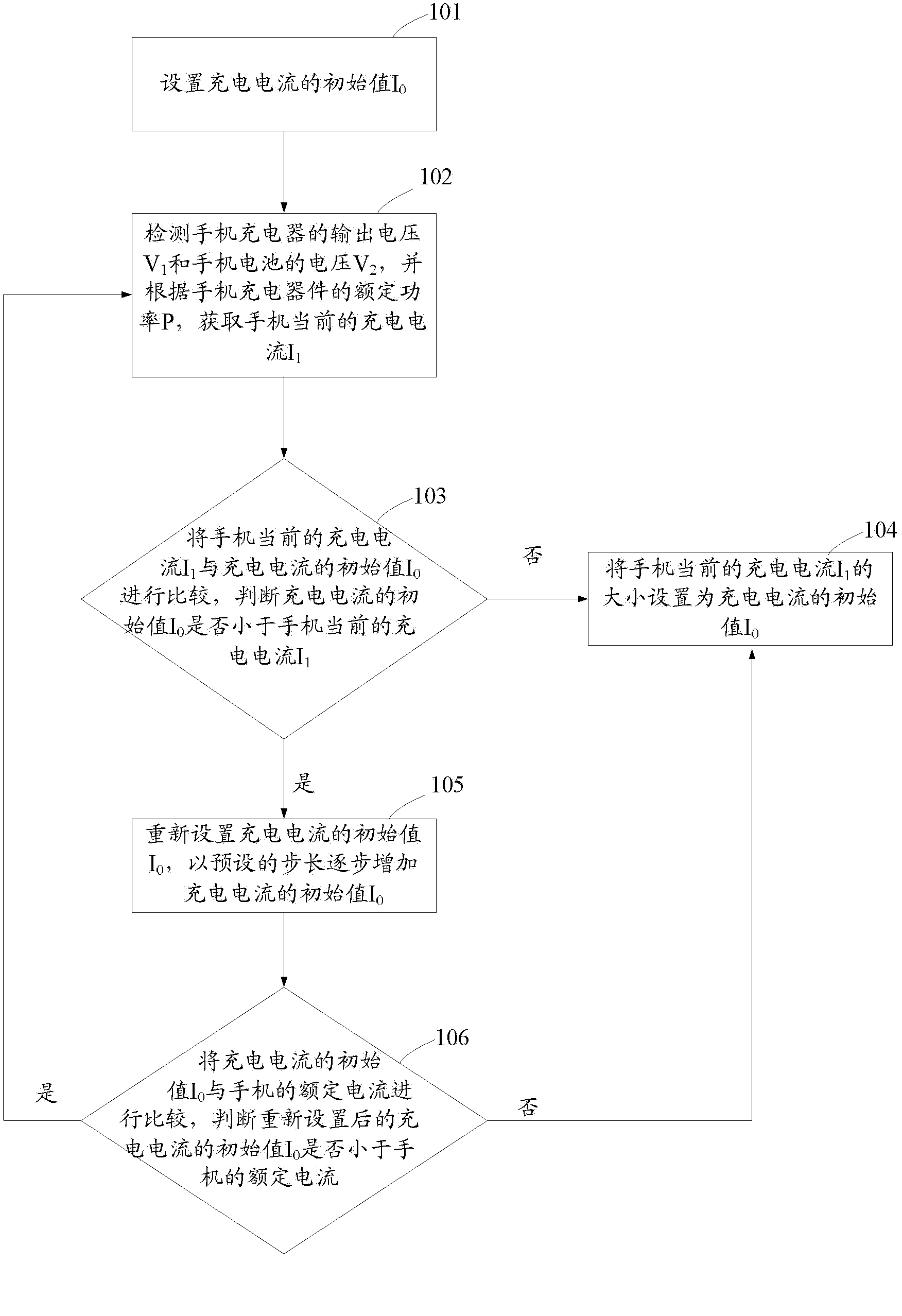 Charging method for realizing automatic power control