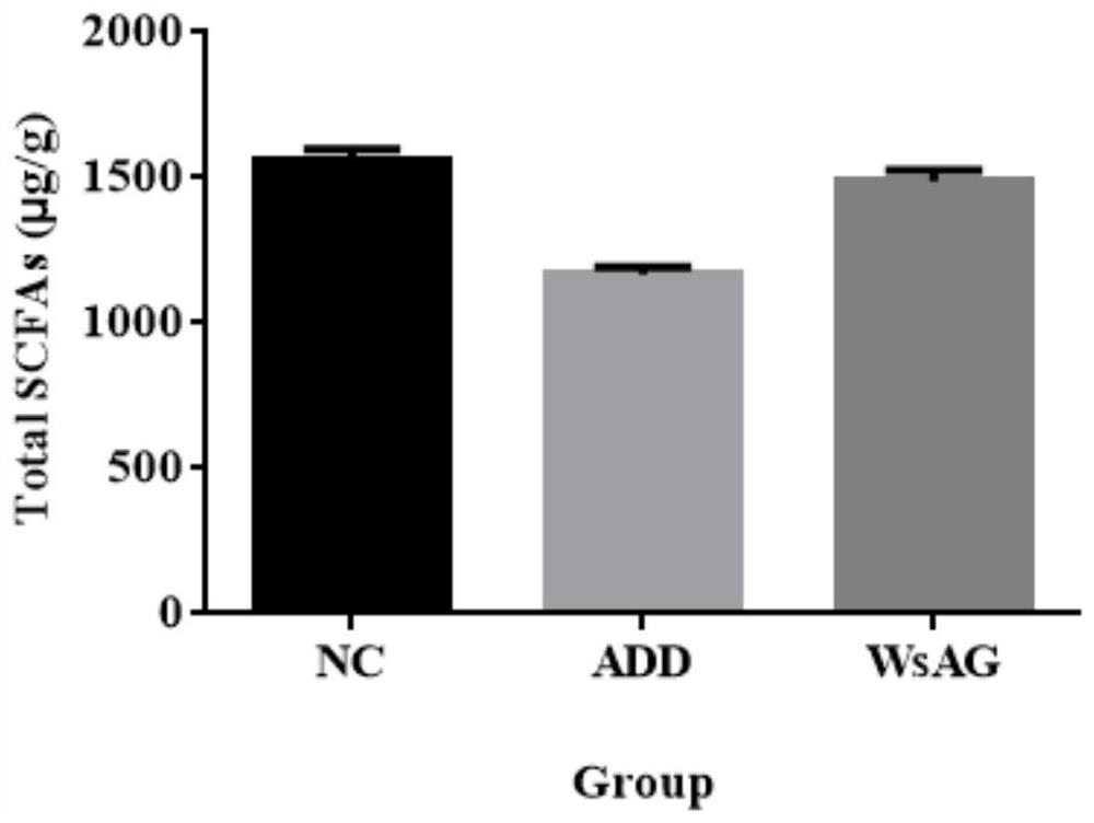 Application of American ginseng in forest mountain to preparation of medicine for treating antibiotic-associated diarrhea