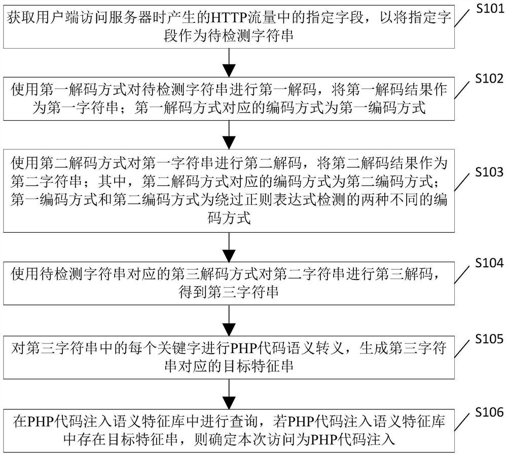 Code injection detection method and device, electronic equipment and readable storage medium