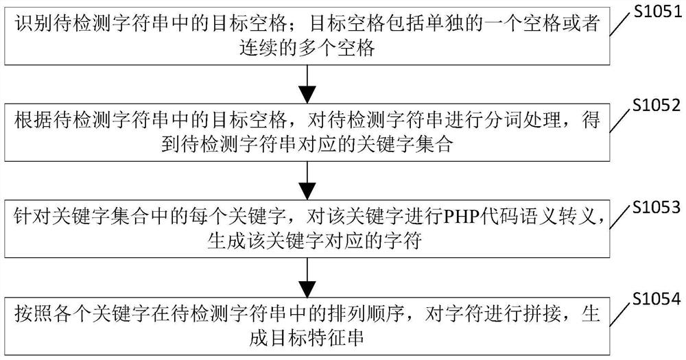 Code injection detection method and device, electronic equipment and readable storage medium