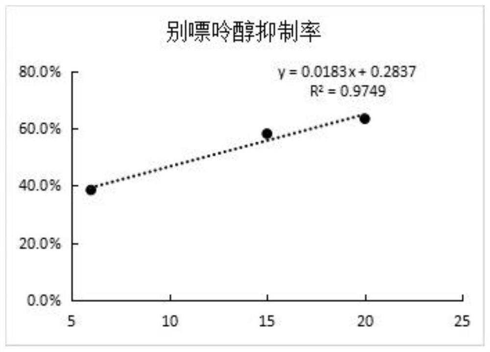 Preparation method and application of multifunctional pea peptide