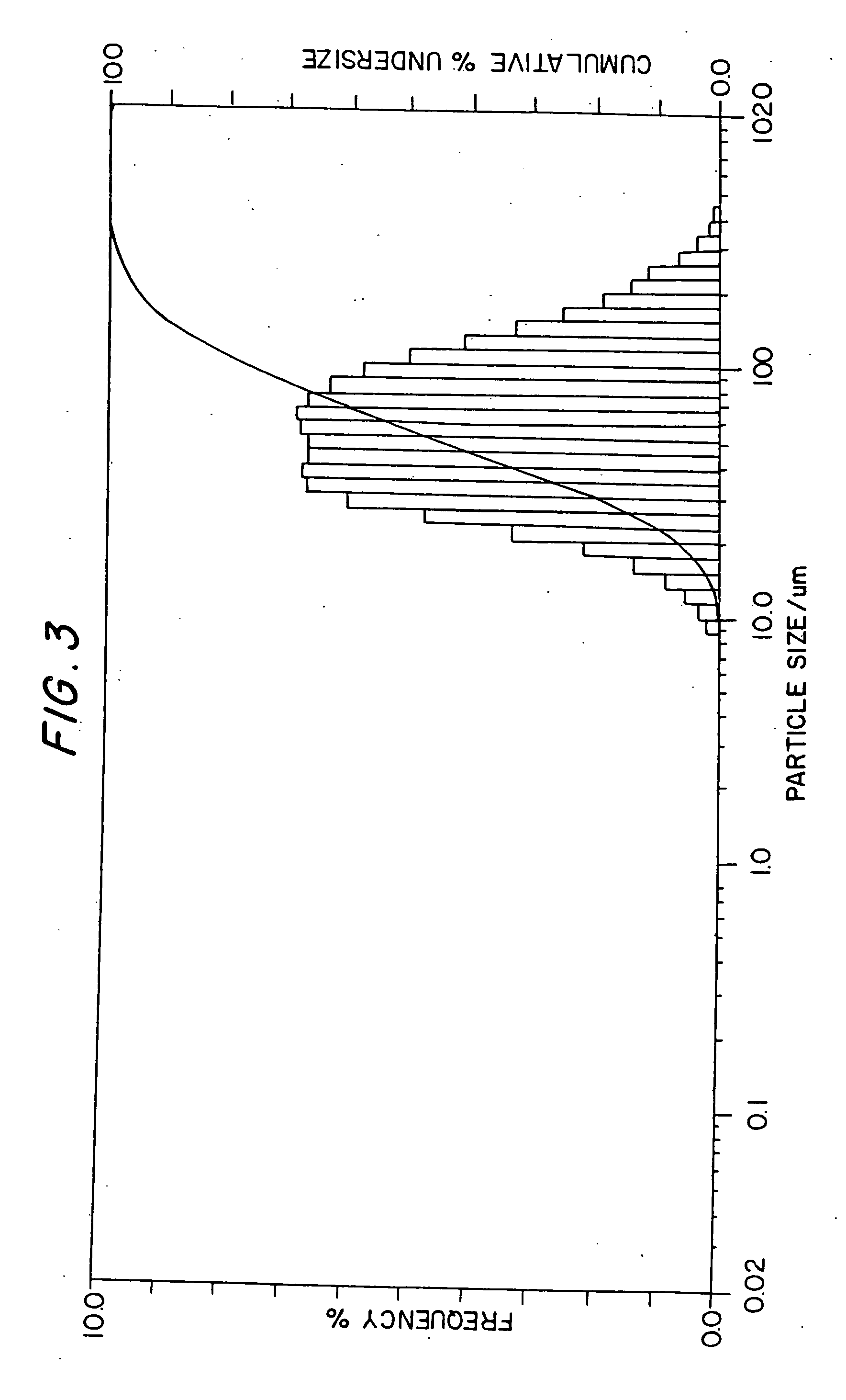 Boron nitride particles of spherical geometry and process for making thereof