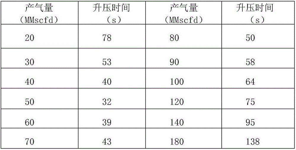 Method for optimizing pressure grade of main process pipeline of offshore unmanned wellhead platform