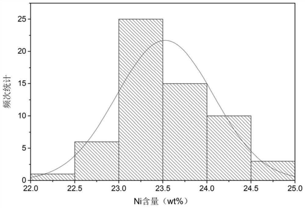 Magnesium-nickel master alloy and preparation method thereof