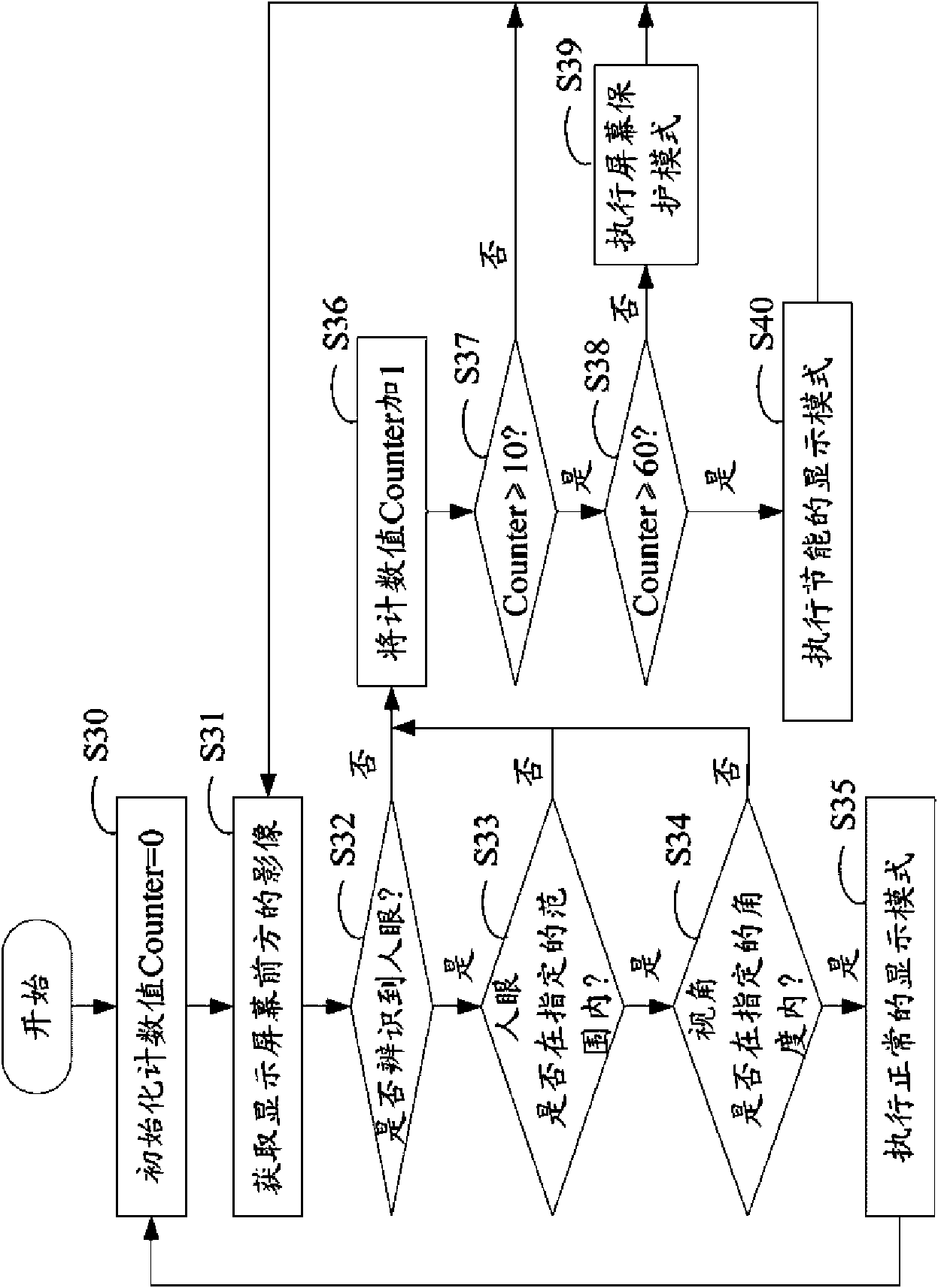 Energy saving system and method for screen display