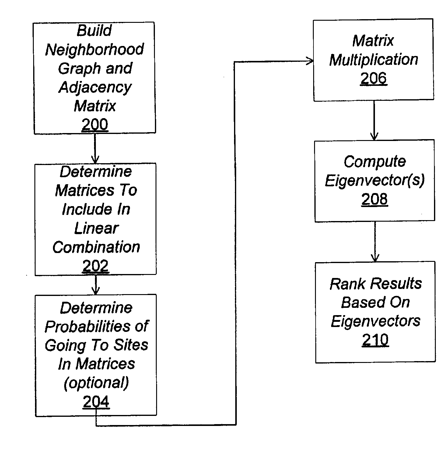 Method and apparatus for ranking web page search results