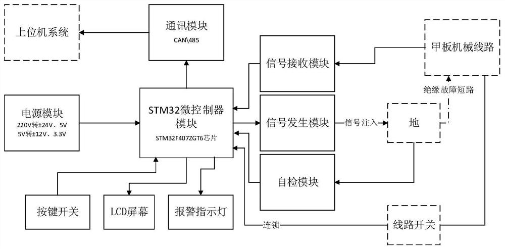 Ship equipment fault diagnosis device based on off-line insulation monitoring and use method