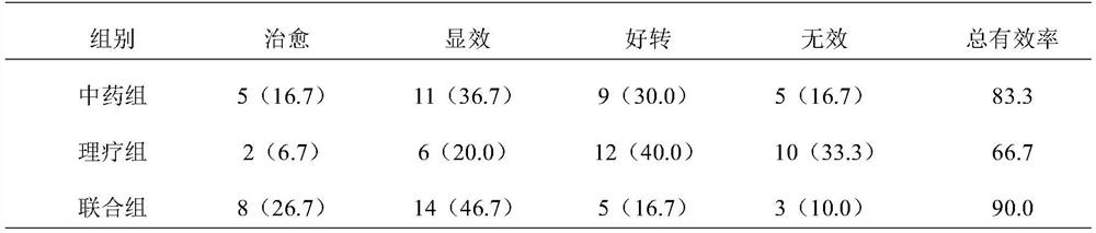 Traditional Chinese medicine composition for treating kidney deficiency type hypomenorrhea and application thereof