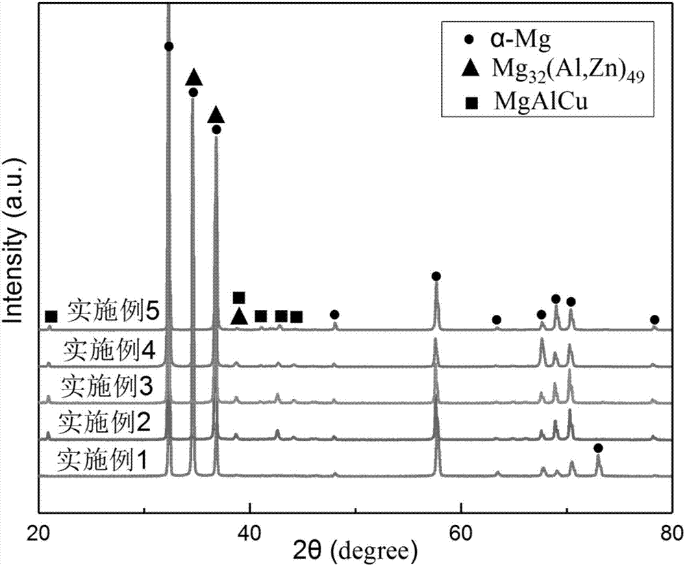 High-strength Mg-Zn-Al deformation magnesium alloy containing Cu and preparation method thereof