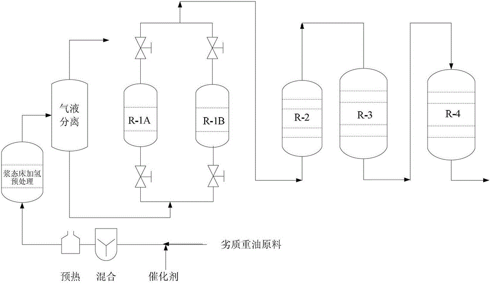 A combined process of inferior heavy oil and hydrotreating