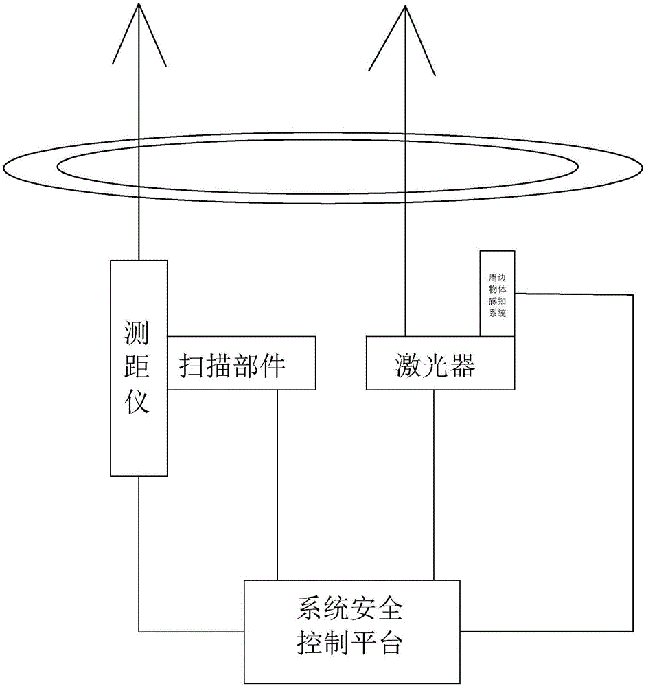 High-safety scanning detection device of photoelectric remote sensing equipment