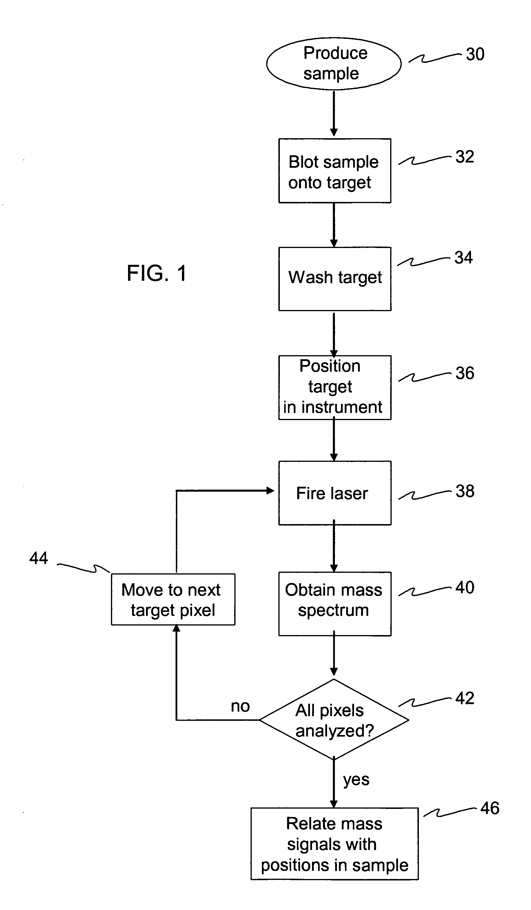 Means and method for analyzing samples by mass spectrometry