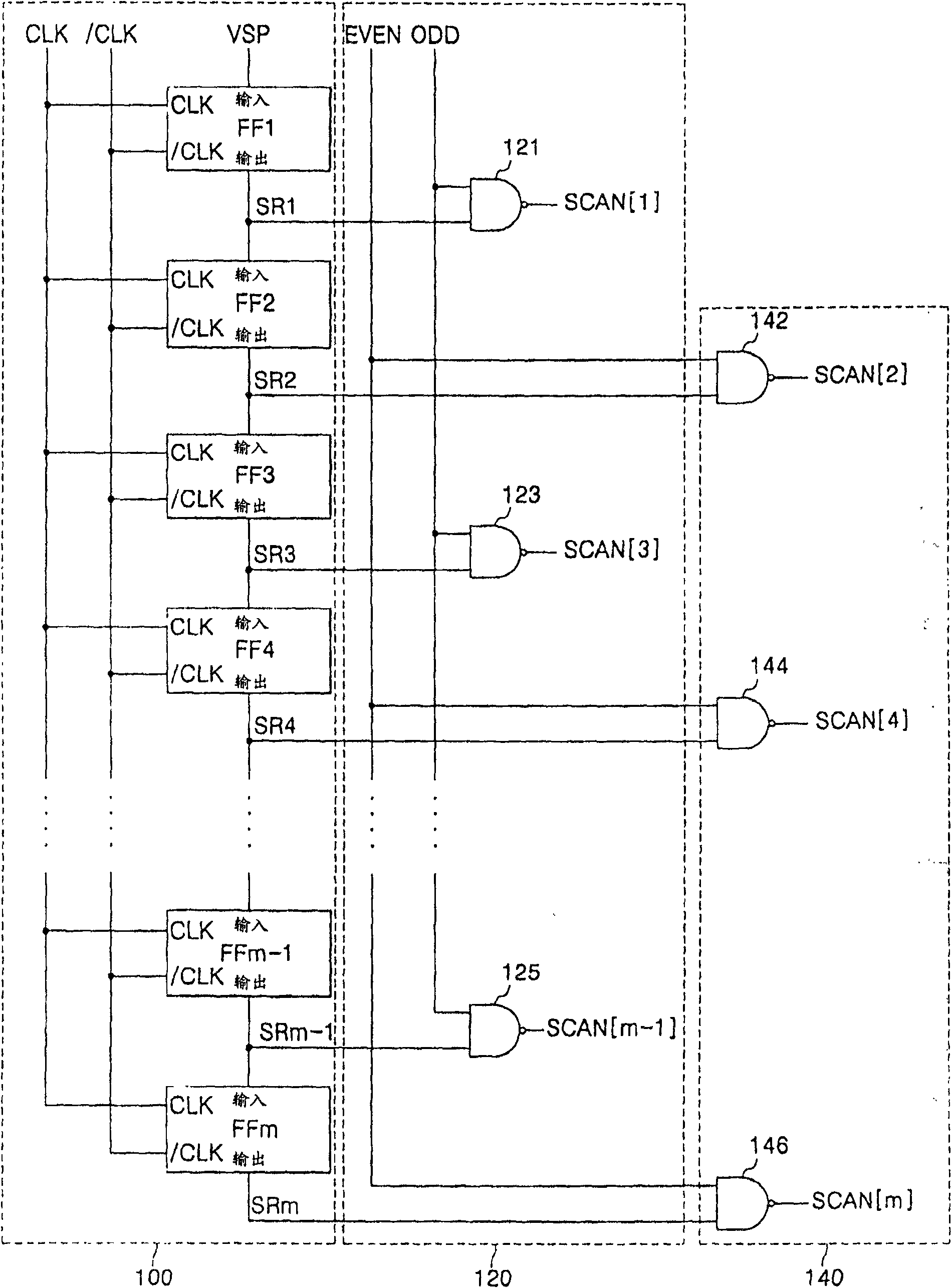 Scan driver for selectively performing progressive scanning and interlaced scanning and display using the same