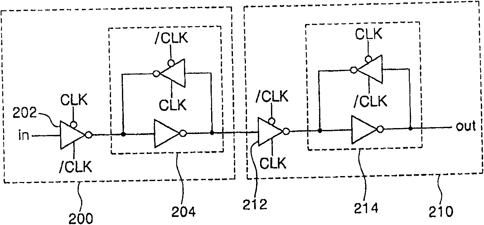 Scan driver for selectively performing progressive scanning and interlaced scanning and display using the same