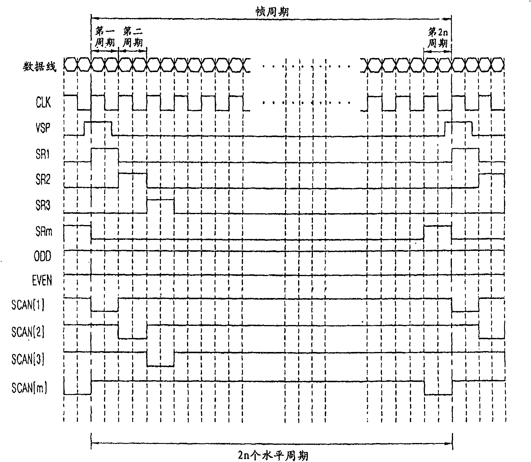 Scan driver for selectively performing progressive scanning and interlaced scanning and display using the same