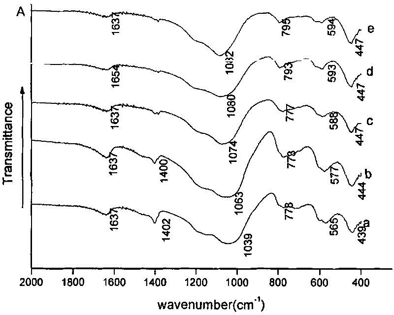 Mesopore USSTI zeolite with high silicon content and high hydrothermal stability and preparation method thereof