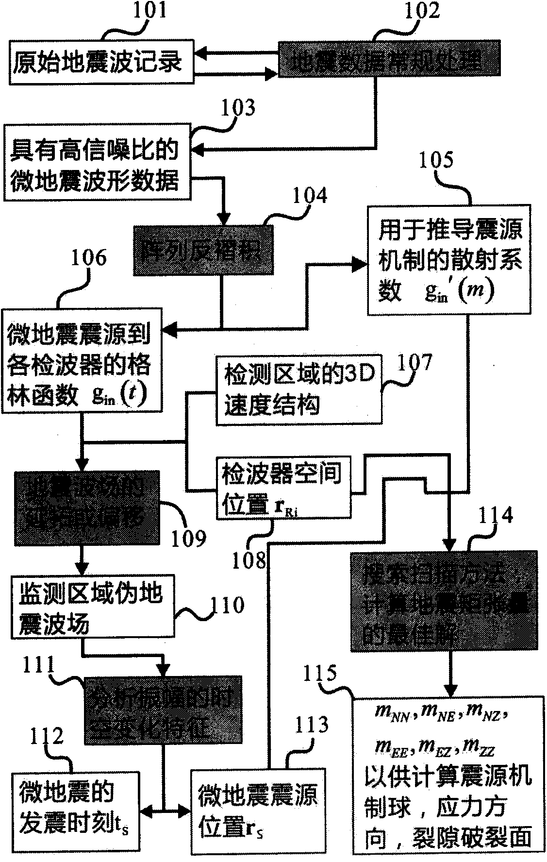 Hydraulic fracturing monitoring method based on array deconvolution treatment