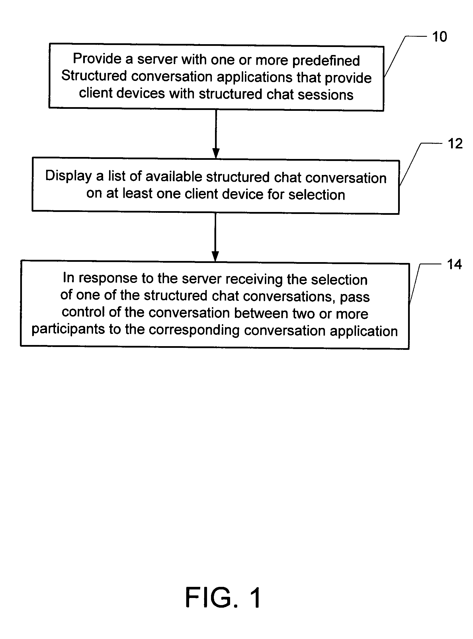 Method and system for enabling structured real-time conversations between multiple participants