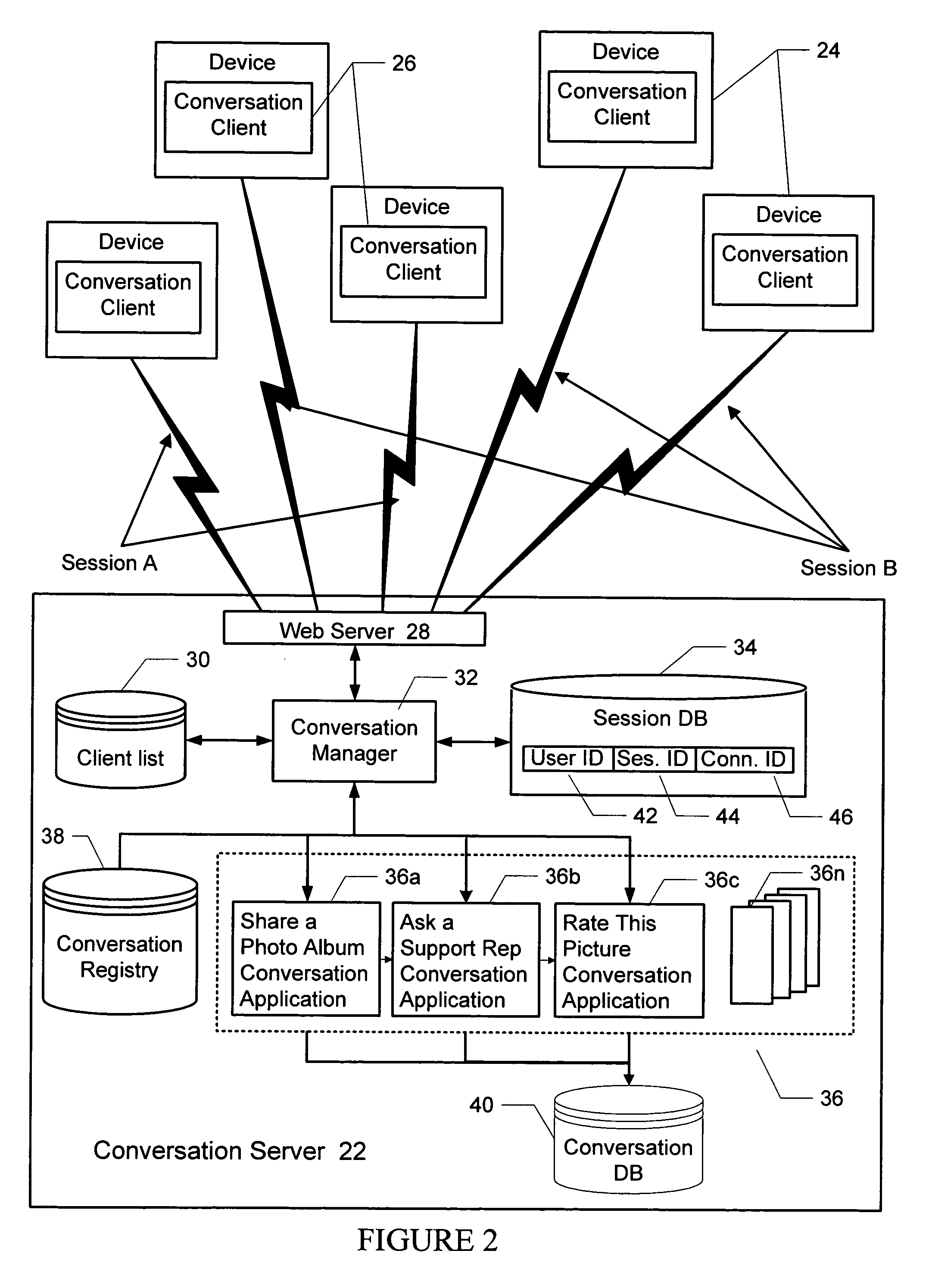 Method and system for enabling structured real-time conversations between multiple participants