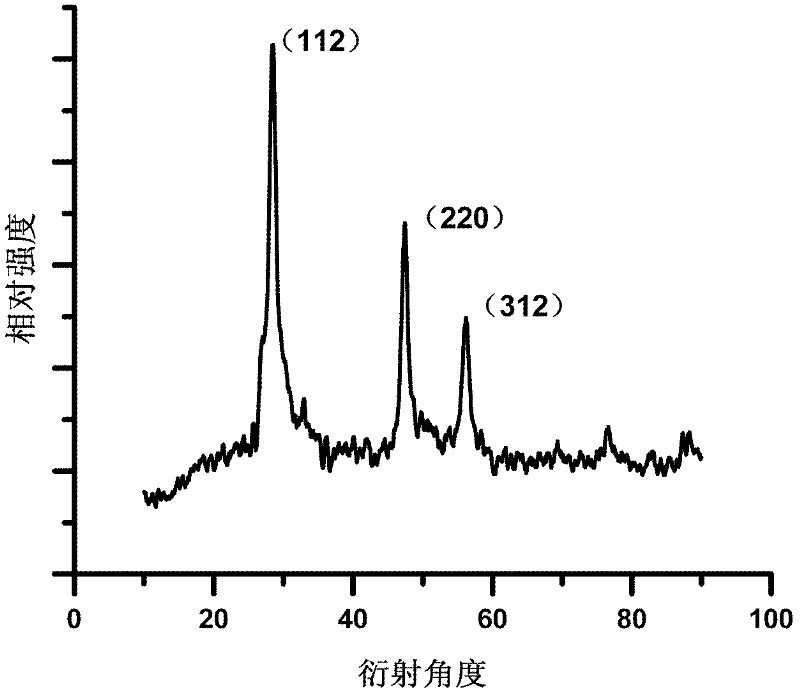 Kesterite structure Cu2ZnSnS4 powder material and liquid phase preparation method thereof