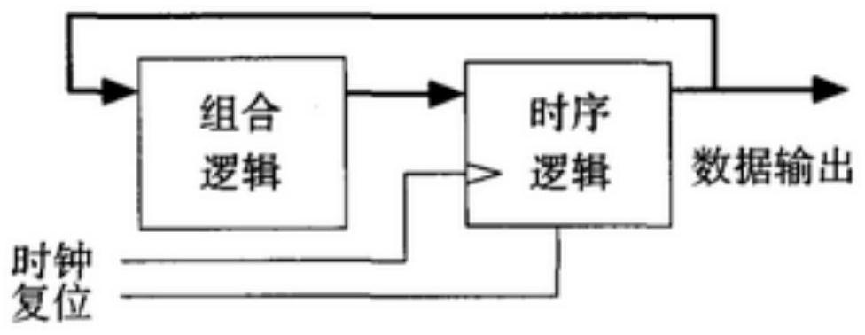 A Logic Realization Device of Input Clock Stabilization Circuit