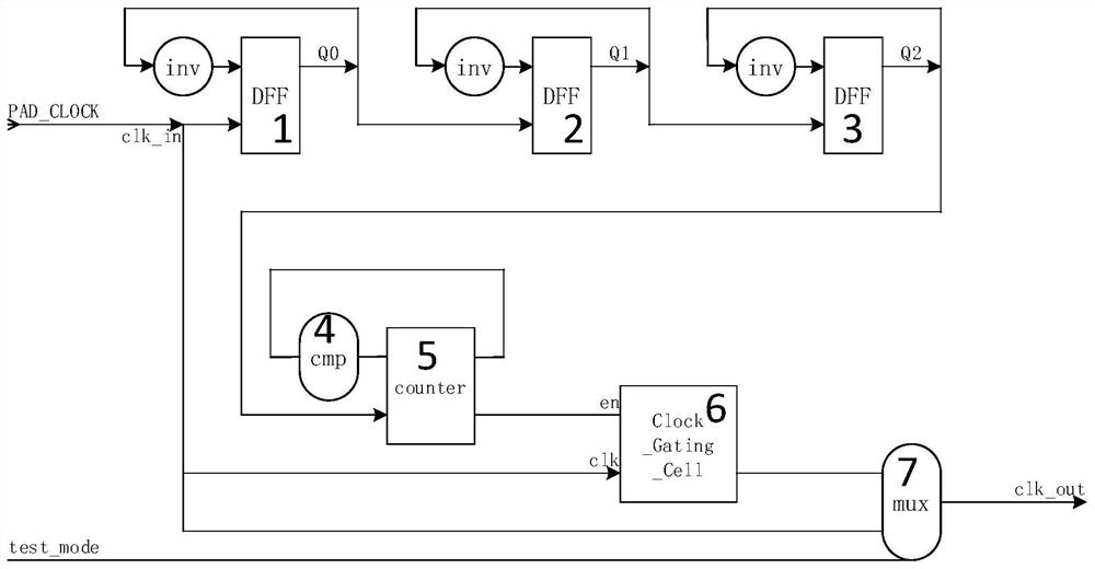 A Logic Realization Device of Input Clock Stabilization Circuit