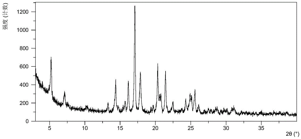 Salt of 93beta)-17-(1H-benzimidazole-1-yl)androst-5,16-diene-3-ol and preparation method thereof