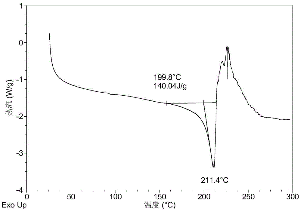 Salt of 93beta)-17-(1H-benzimidazole-1-yl)androst-5,16-diene-3-ol and preparation method thereof