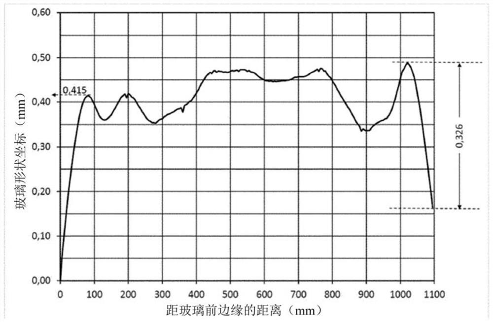 Method for tempering glass sheets